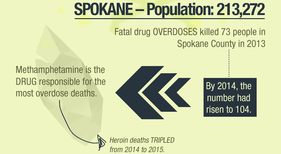 Spokane Addiction Information