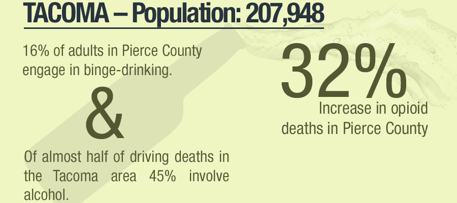 Tacoma Addiction Information