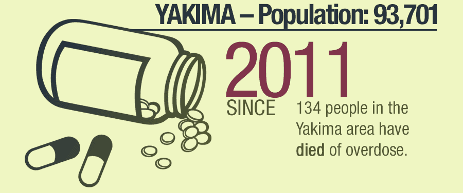Yakima Addiction Information