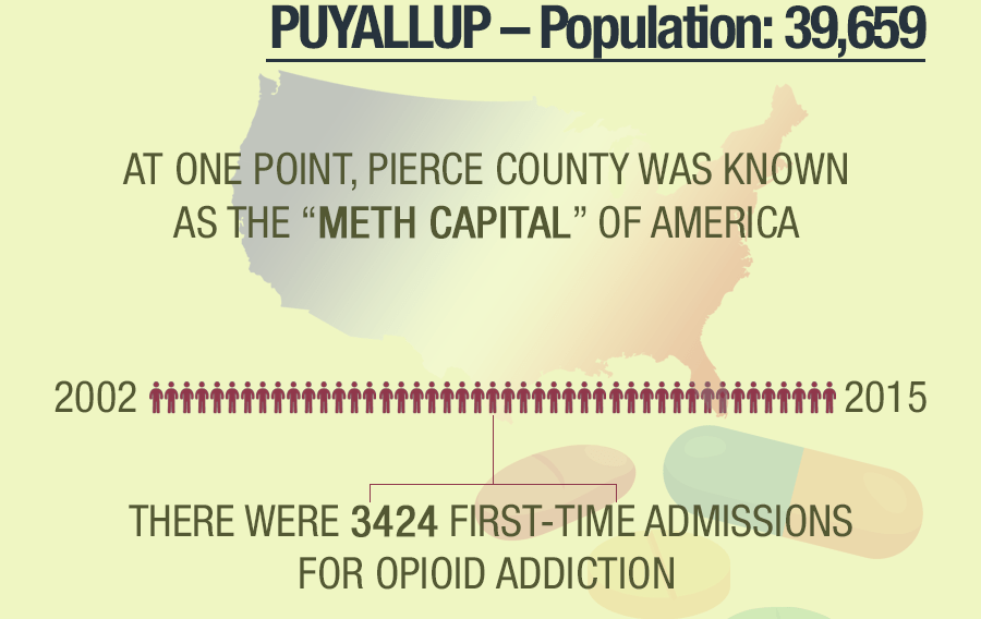 Puyallup Addiction Information