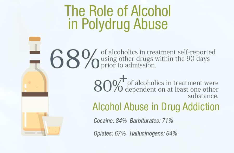 Role of Alcohol in Polydrug Abuse