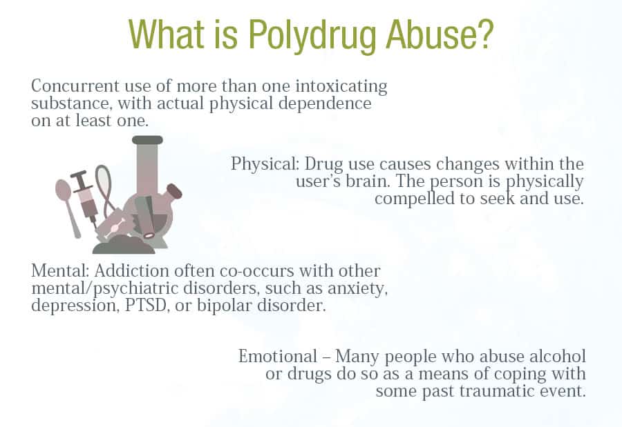 What is Polydrug Abuse?