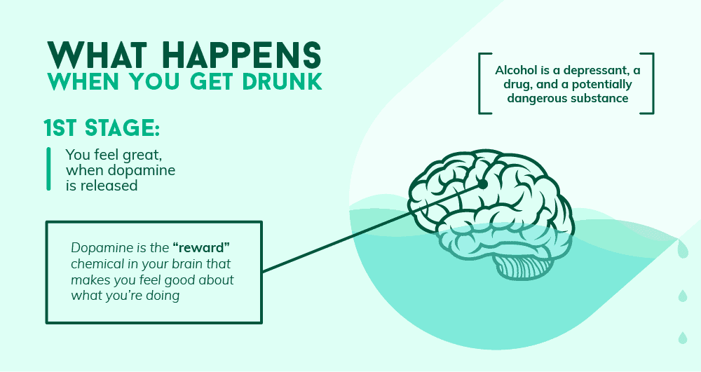 How Does Alcohol Affect Decision Making 