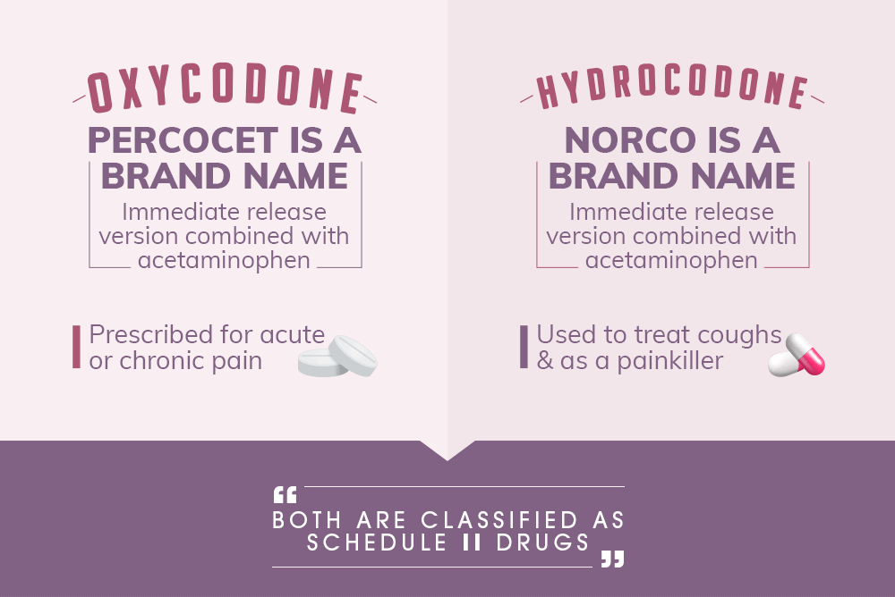 Percocet Vs Norco The Differences In The Two Drugs And How They
