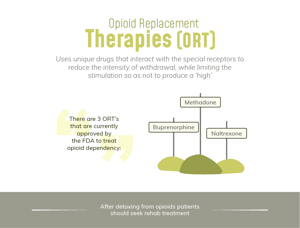 Opioid Replacement Therapies